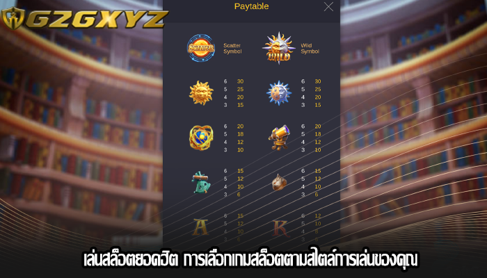 เล่นสล็อตยอดฮิต การเลือกเกมสล็อตตามสไตล์การเล่นของคุณ