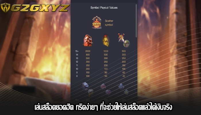 เล่นสล็อตยอดฮิต ทริคง่ายๆ ที่จะช่วยให้เล่นสล็อตแล้วได้เงินจริง