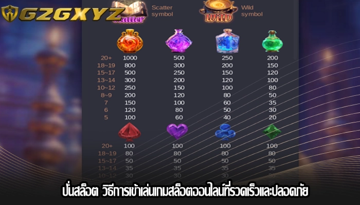 ปั่นสล็อต วิธีการเข้าเล่นเกมสล็อตออนไลน์ที่รวดเร็วและปลอดภัย